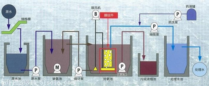三菱化学mbr膜在工业废水处理中的应用